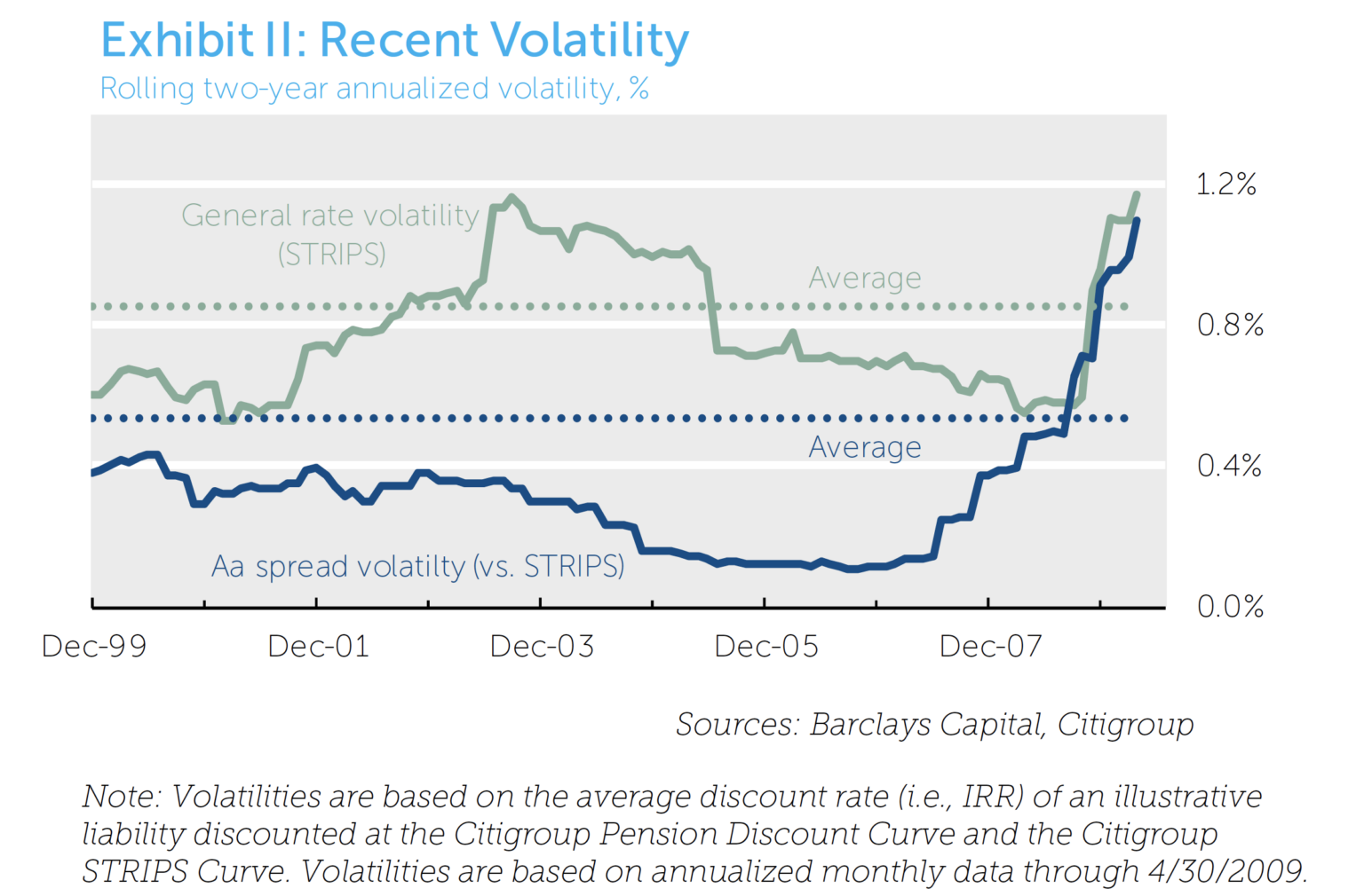 Exhibit II Recent Volatility
