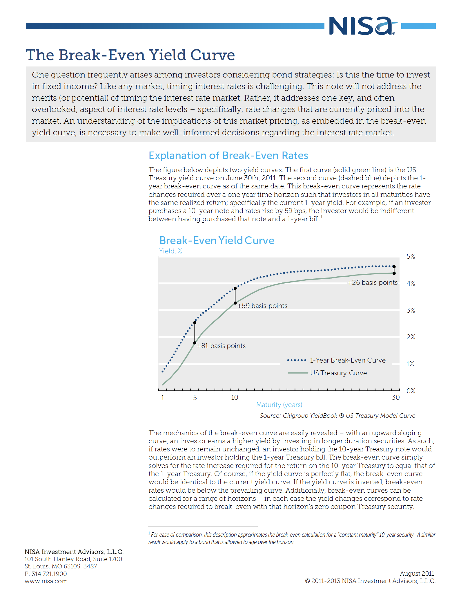 NISA Break Even Yield Curve