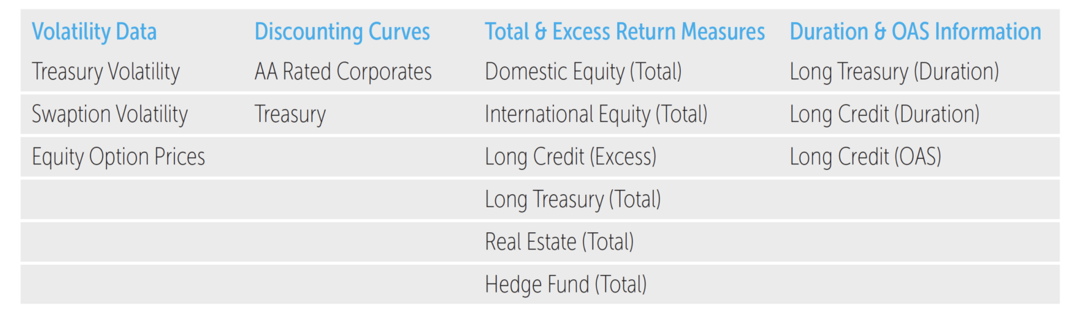 Market Variables Collected Monthly