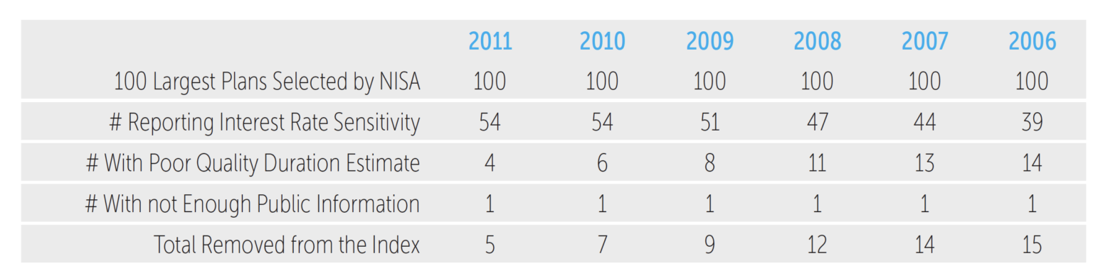 Number of Firms Removed from PSRX