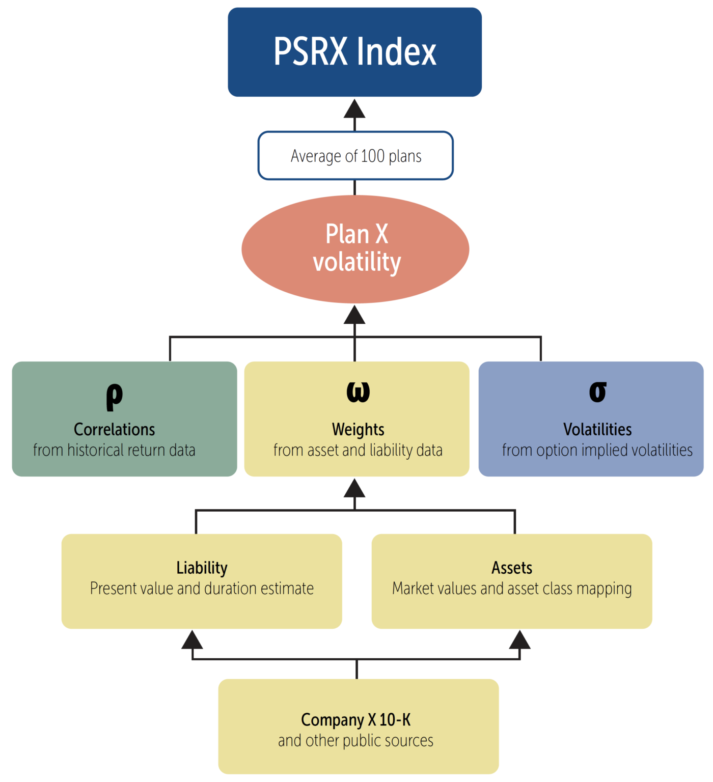 PSRX Index