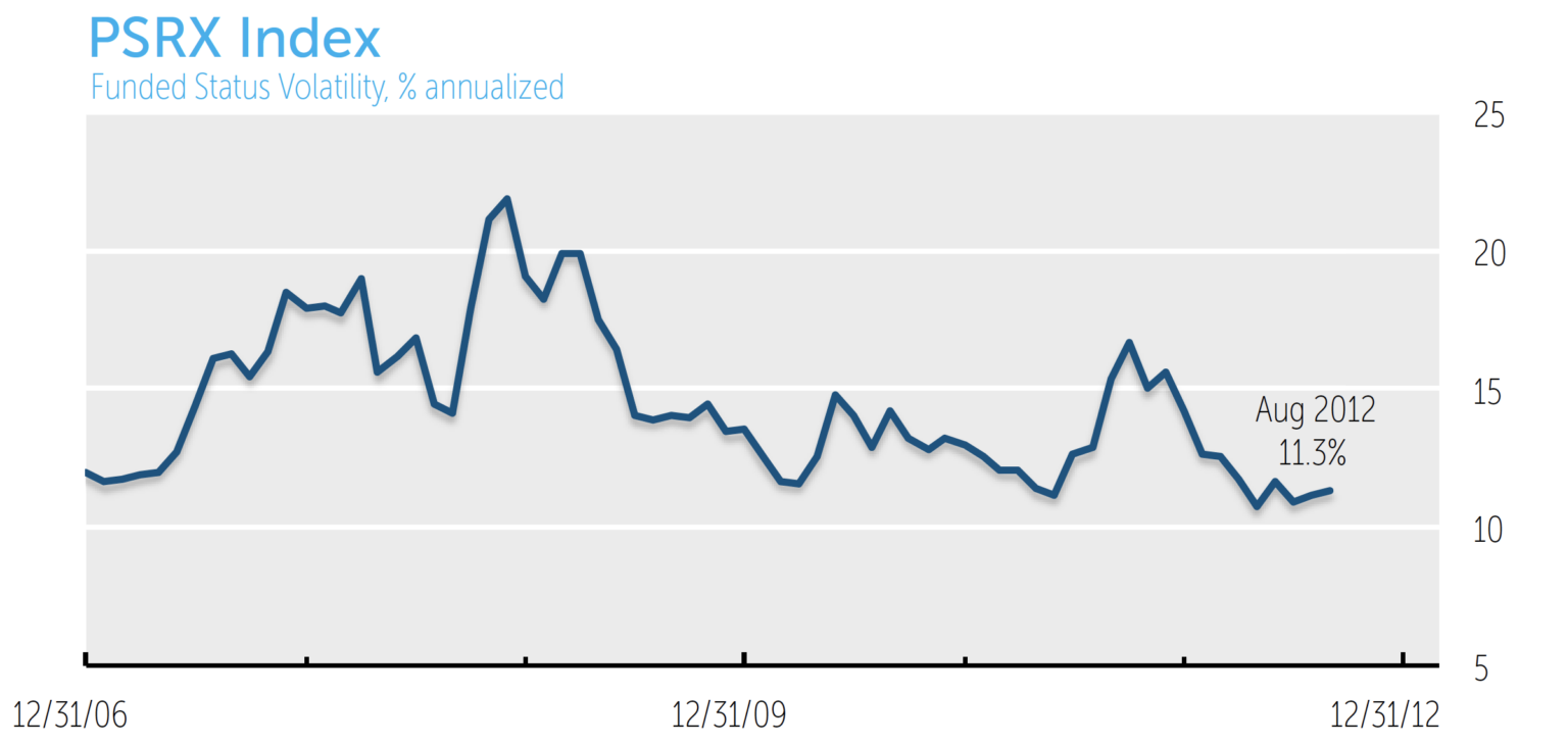 PSRX Index