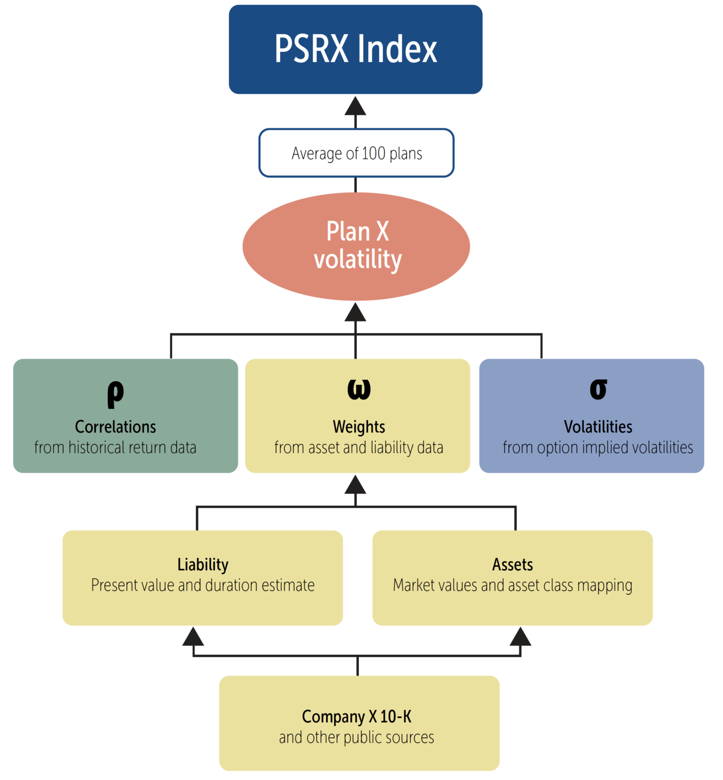 PSRX Index Map