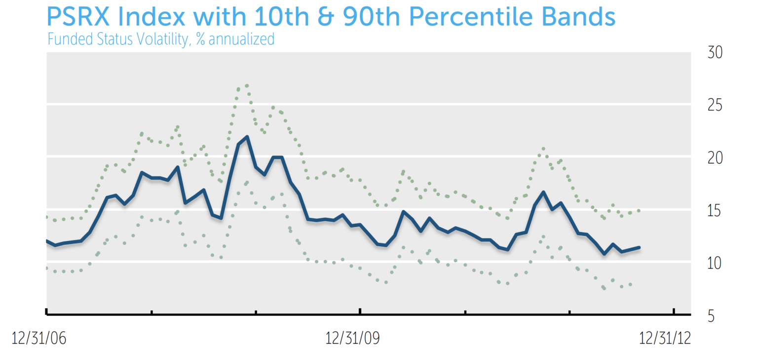 PSRX Index w Percentile Bands