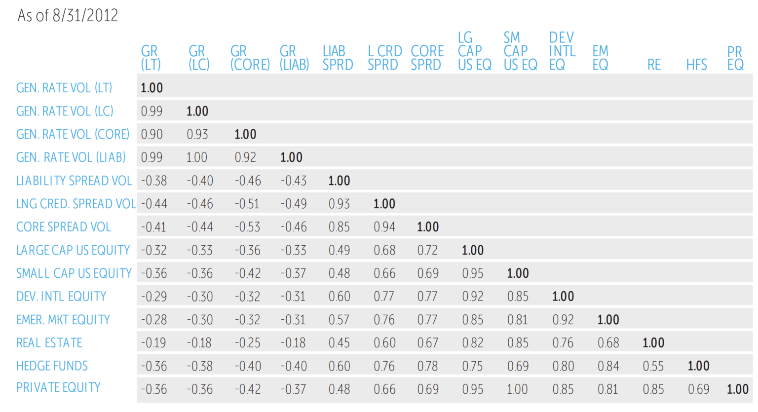 Sample Correlation Matrix