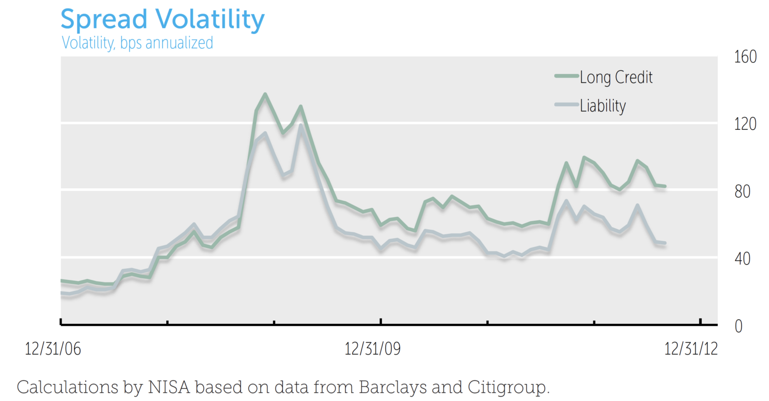 Spread Volatility