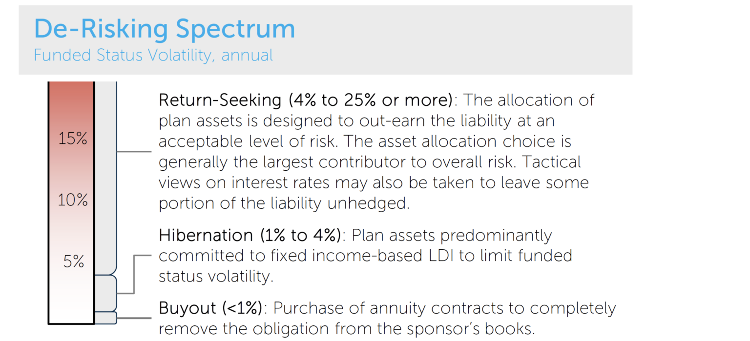 De Risking Spectrum Annual