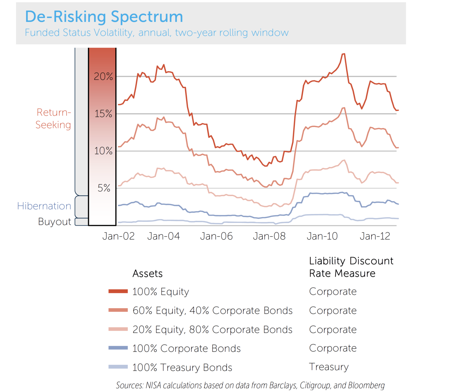 De Risking Spectrum Rolling Window