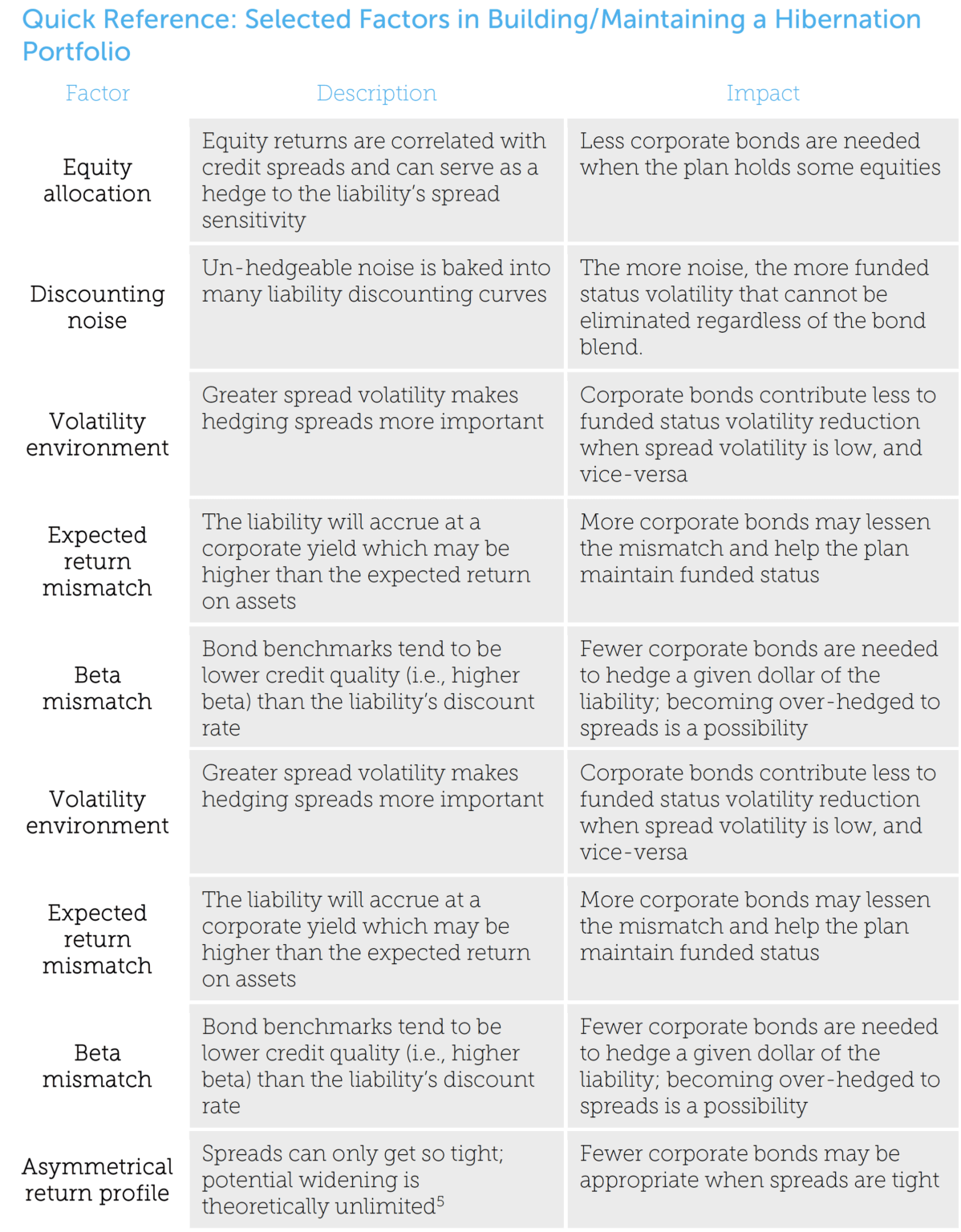 Quick Reference Selected Factors in Builiding Maintaining a Hibernation