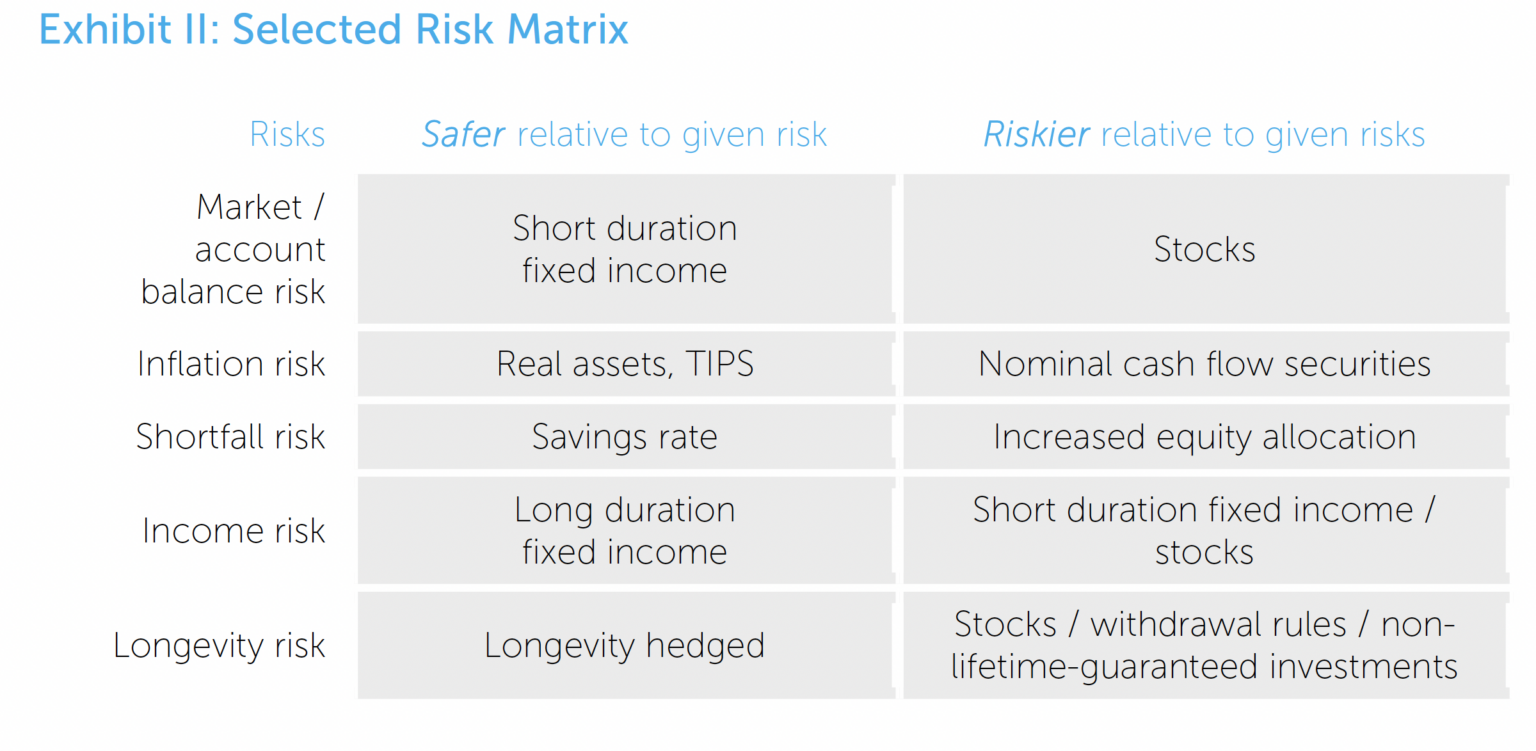 Exhibit II Selected Risk Matrix