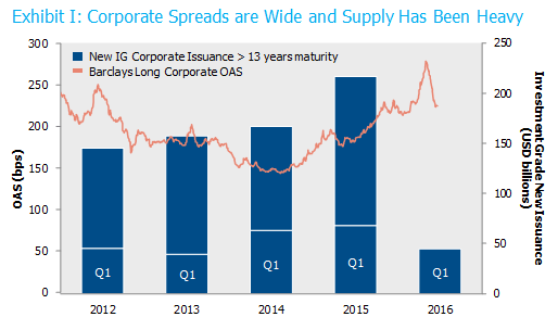 Exhibit-1-Corp-Spreads