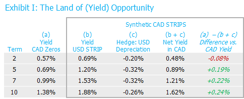 Exhibit_I_the_land_of_yield_opportunity