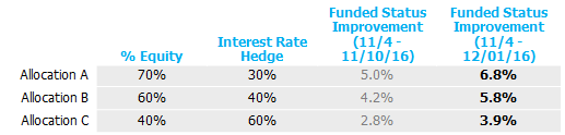 funded_status_table