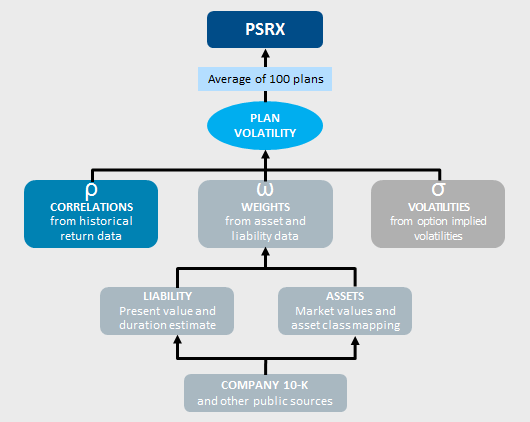 PSRX flowchart3