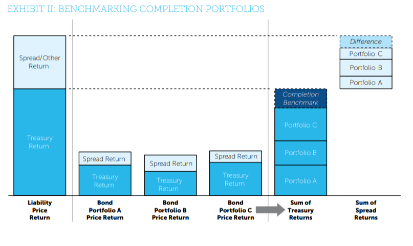 Exhibit 2 - Benchmarking Completion Portfolios