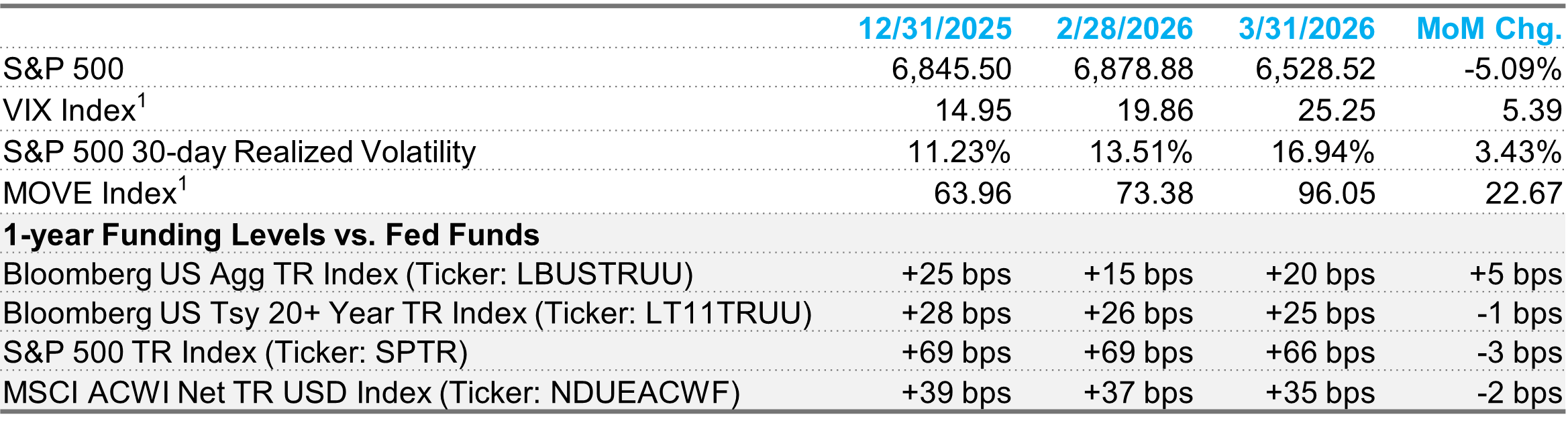 Derivatives Overview Table