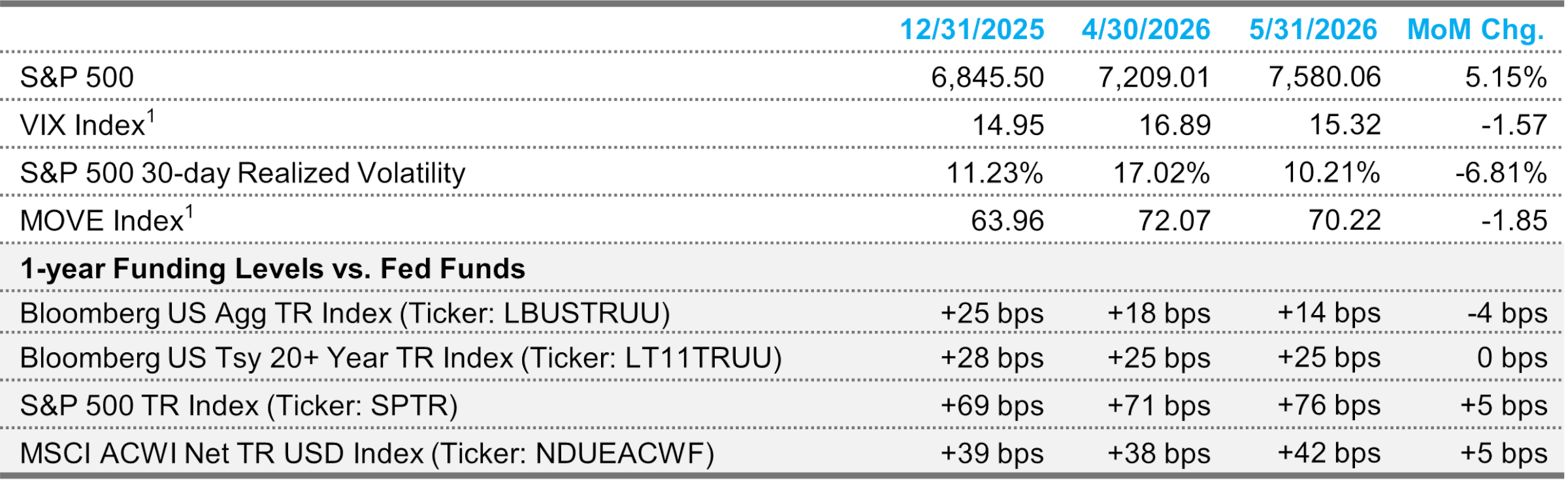 Derivatives Overview Table MAY