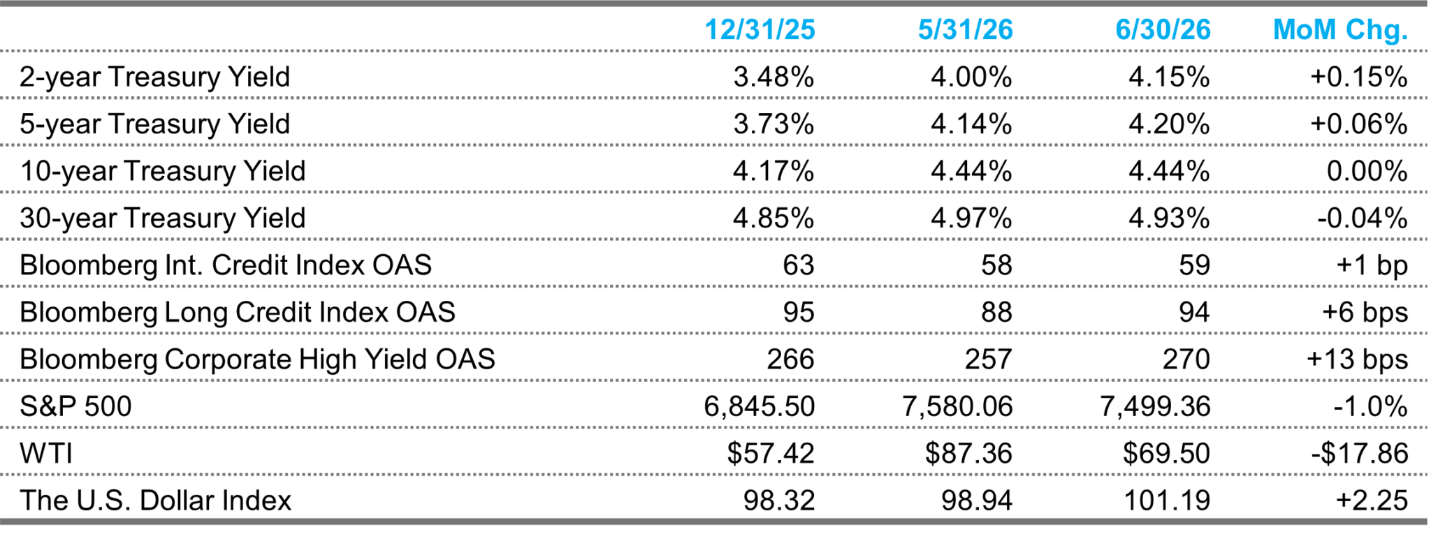 Markets Table JUN