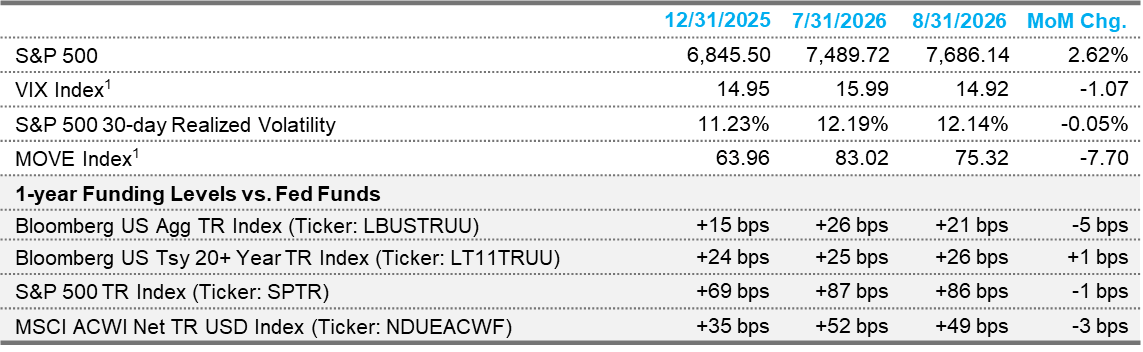 Derivatives Overview Table MAY