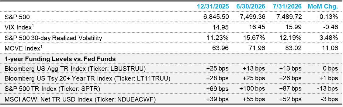 Derivatives Overview Table MAY