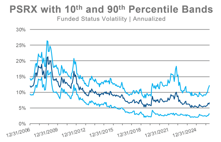 PSRX percentile bands