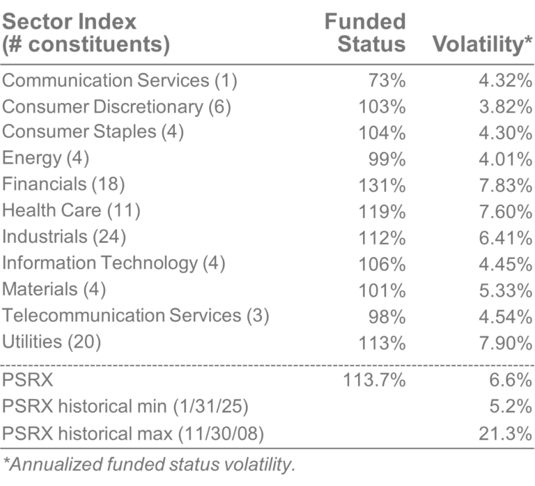 PSRX sector index