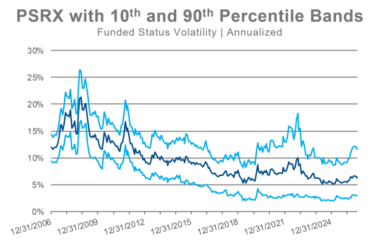 PSRX percentile bands