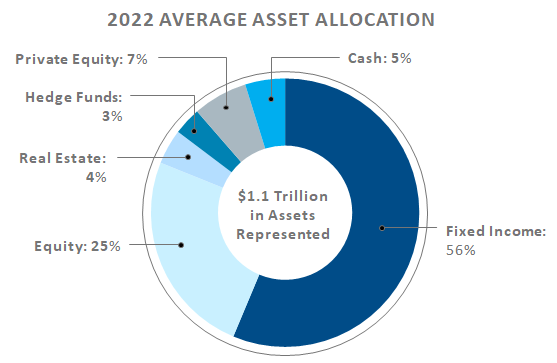 PSRX annual asset allocation