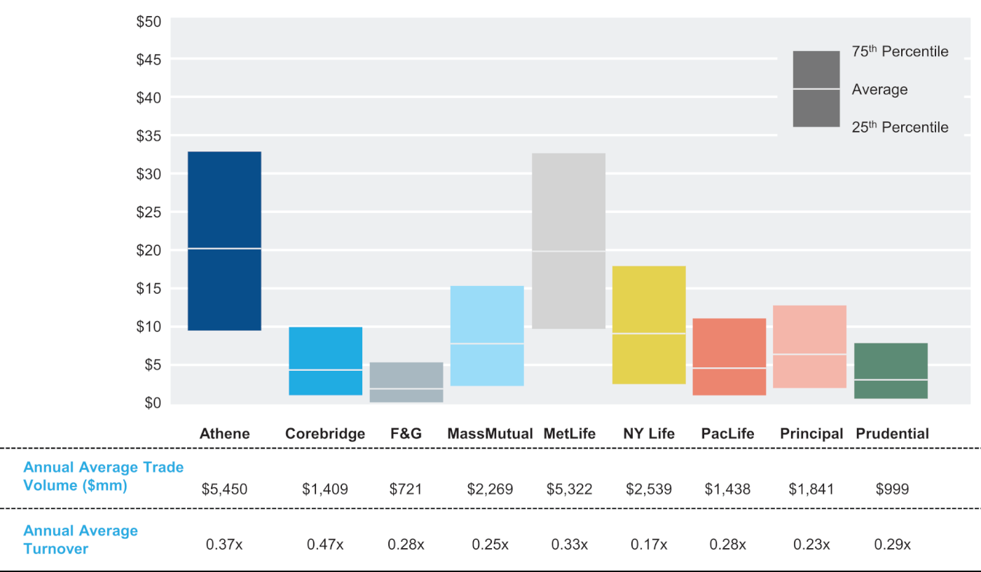 FABN Graph + Table