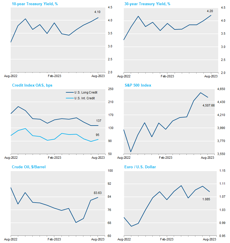 all graphs