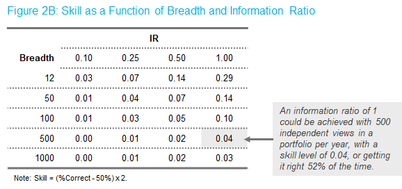 Figure b