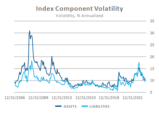PSRX component volatility
