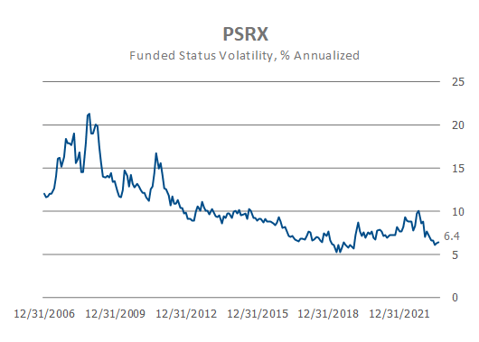 PSRX history