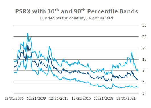 PSRX index w bands