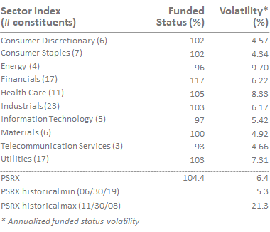 PSRX sector index