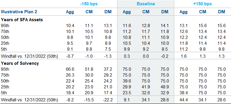 Sample Table Plan