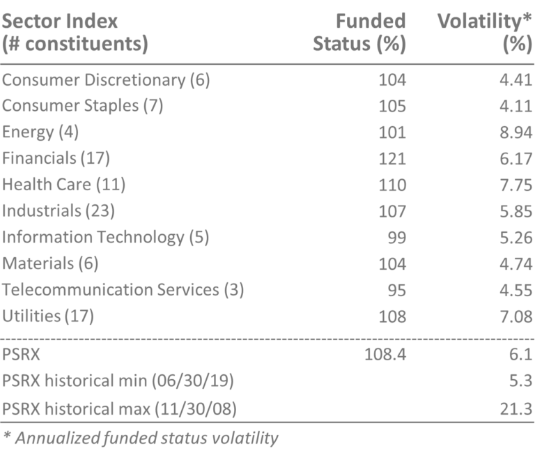 PSRX sector index