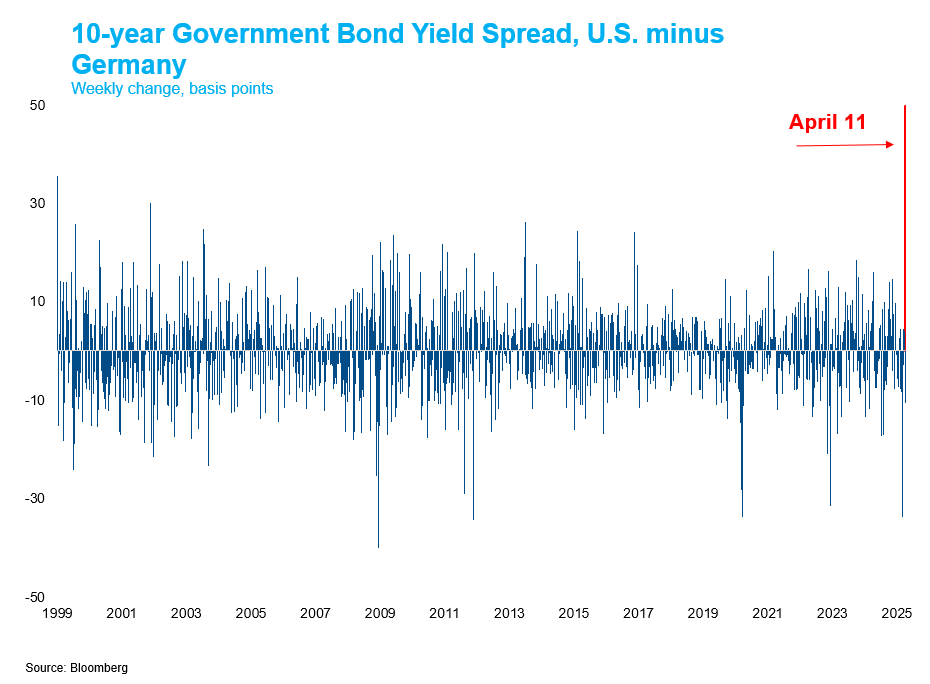 year Government Bond Yield Spread NEW