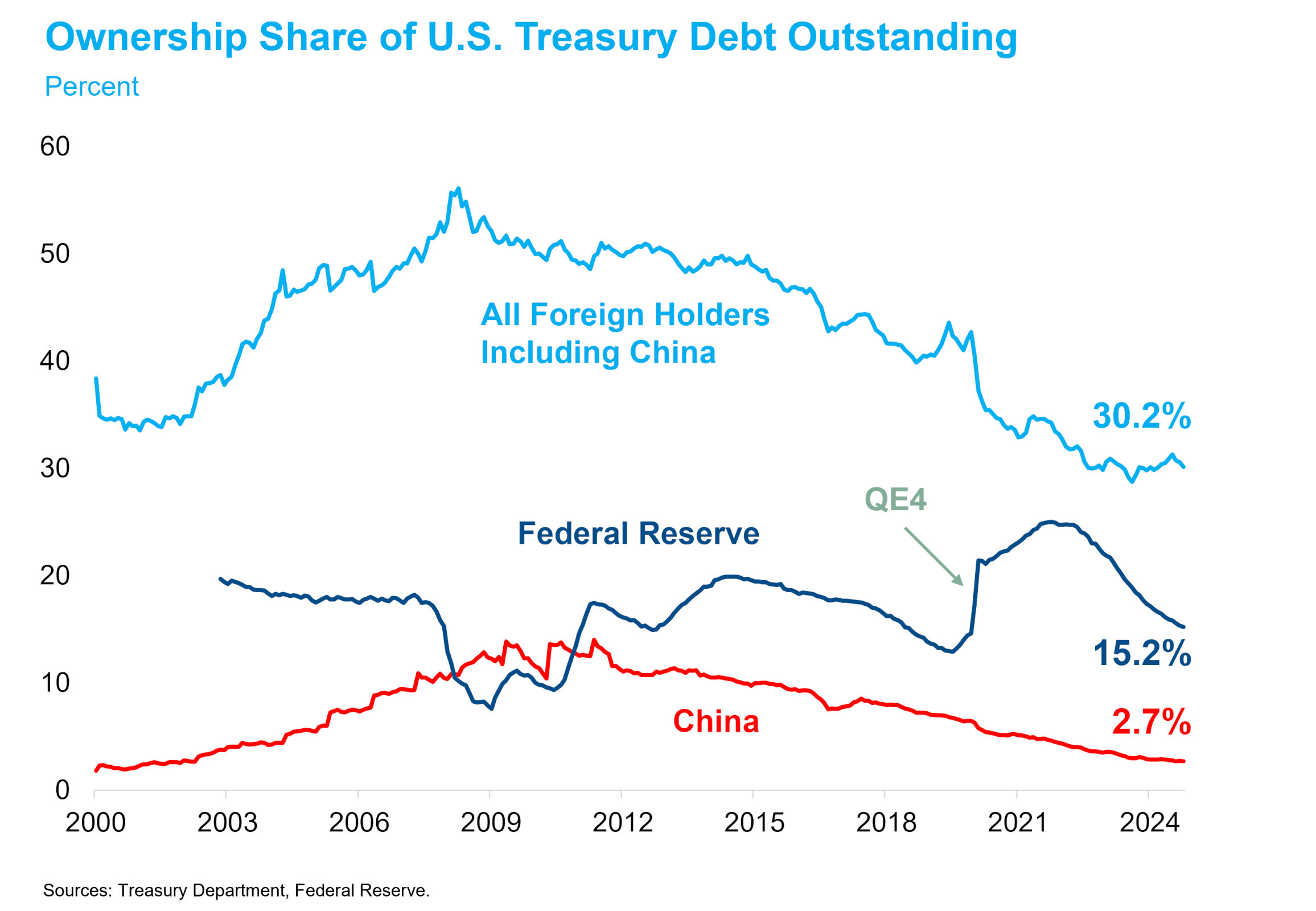 China V