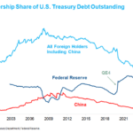 China Graph Website