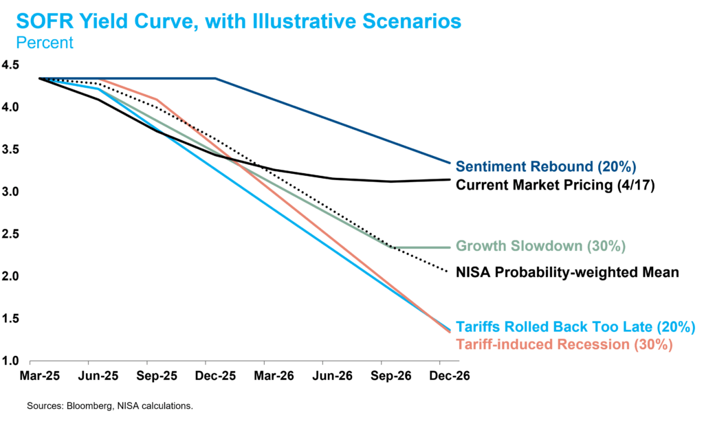 Stagflation graphV