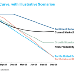 Stagflation graphV