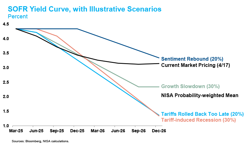 Stagflation graphV