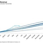 Tariff Revenue Graph