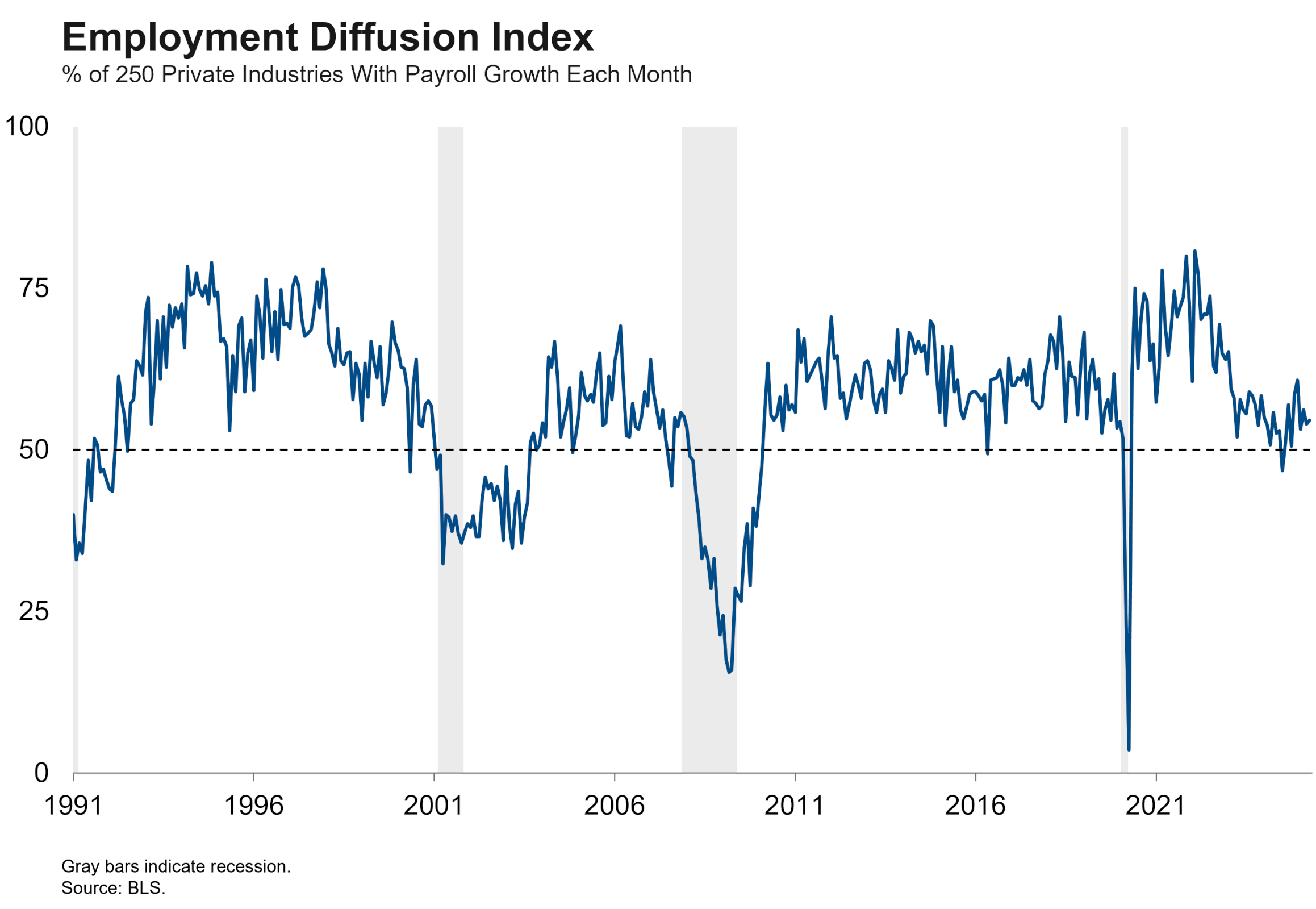 employment diffusion fullsize