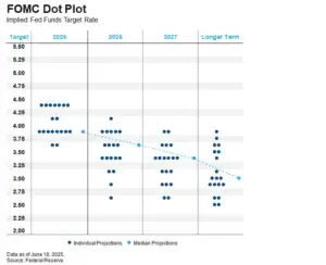 JuneFOMCdotplot