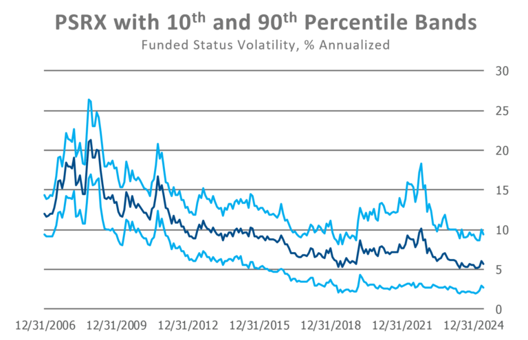 PSRX percentile bands