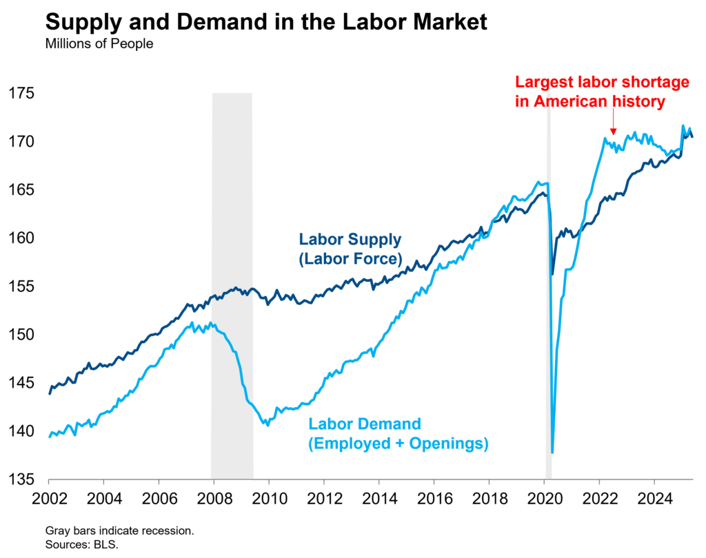 supply and demand