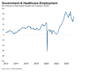 Government and Healthcare Employment Chart