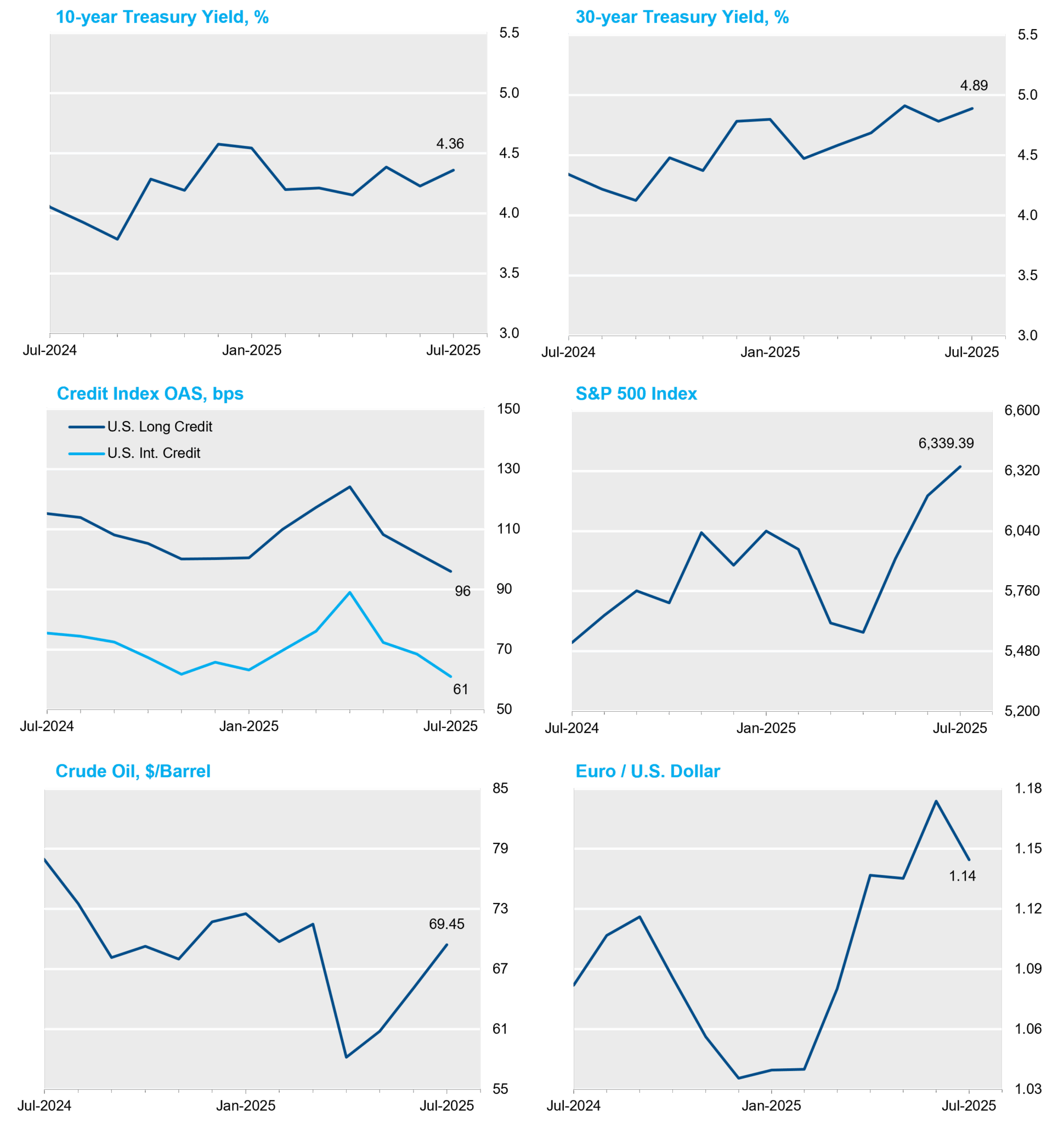 JUL Graphs